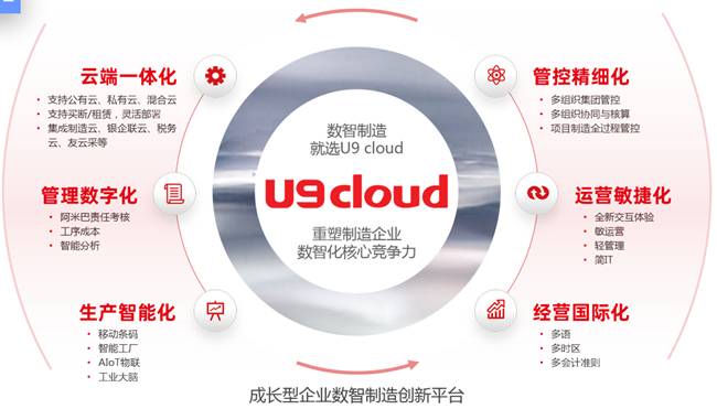 ����U9cloud