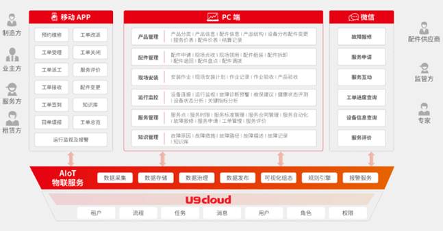 ����U9cloud