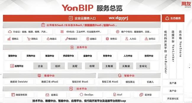 東莞用友