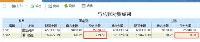 深圳用友