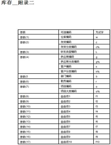 深圳用友