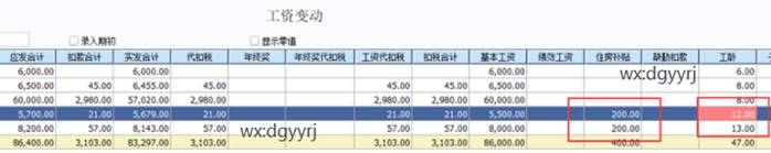 用友東莞分公司