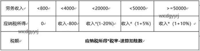 東莞用友軟件
