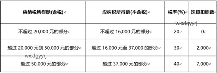 東莞用友軟件